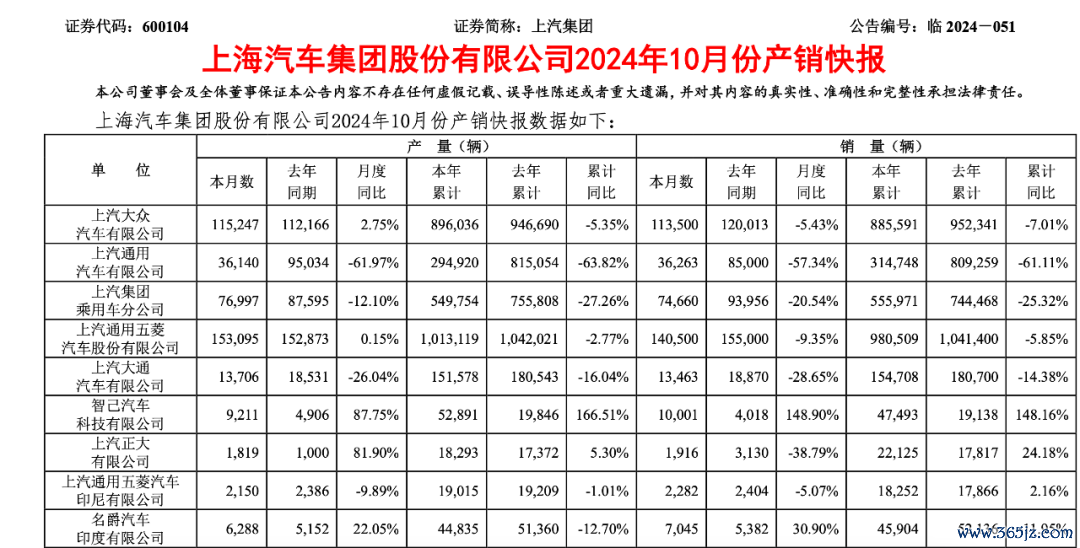 昂科威Plus录用破2万发喜报,难掩上汽通用的“造作”蕃昌