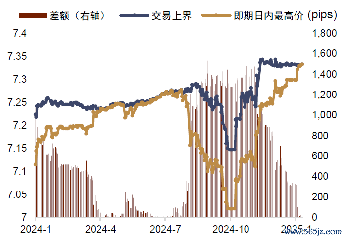 贵府起首:Bloomberg,中金公司酌量部