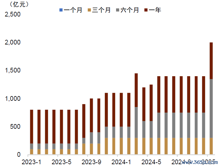 贵府起首:Wind,中金公司酌量部