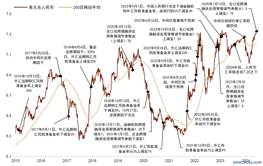 贵府起首:中国东说念主民银行,Wind,中金公司酌量部