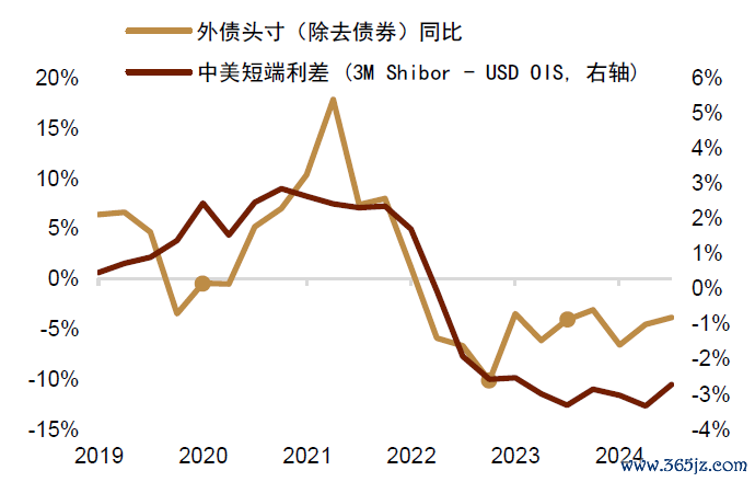 贵府起首:Wind,中金公司酌量部注:黄色小点为2020年3月、2022年10月和2023年7月对应季度