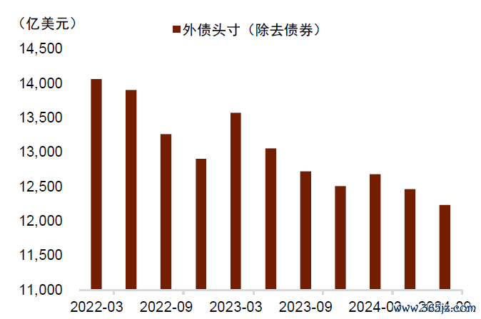 贵府起首:Wind,中金公司酌量部
