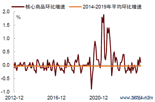 长途开首：Haver，中金公司量度部