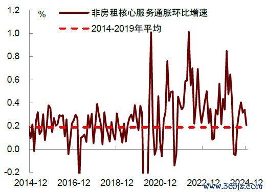 长途开首：Haver，中金公司量度部