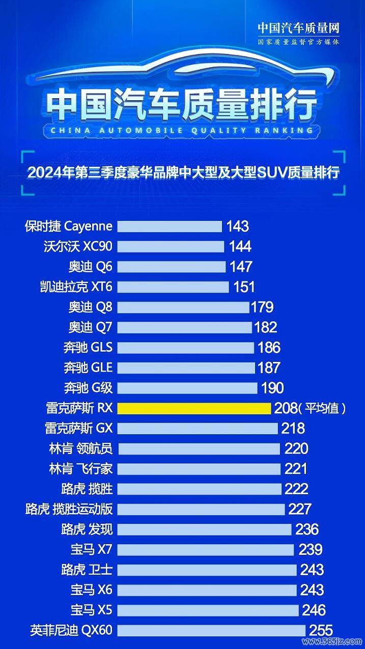 别乱动手 豪华中大型及大型SUV质料榜单 沃尔沃XC90第二 奥迪Q7第六