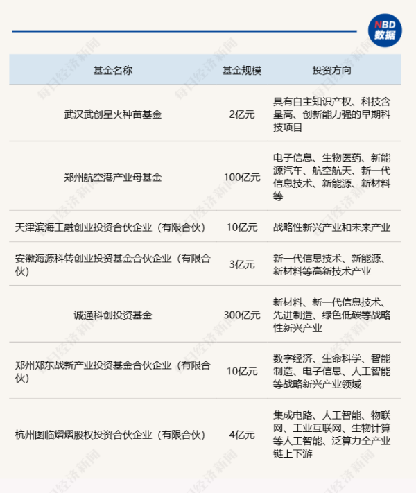 欧洲杯体育由航空港区财政与区国有平台公司出资-Kaiyun·