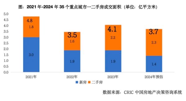 开云体育一线竖立经由好于二线好于三四线-Kaiyun·体育「