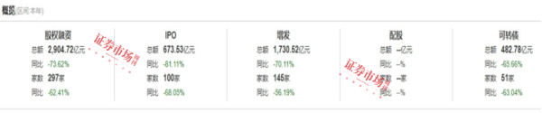 开云体育(中国)官方网站比较2023年的790派系据下滑了6