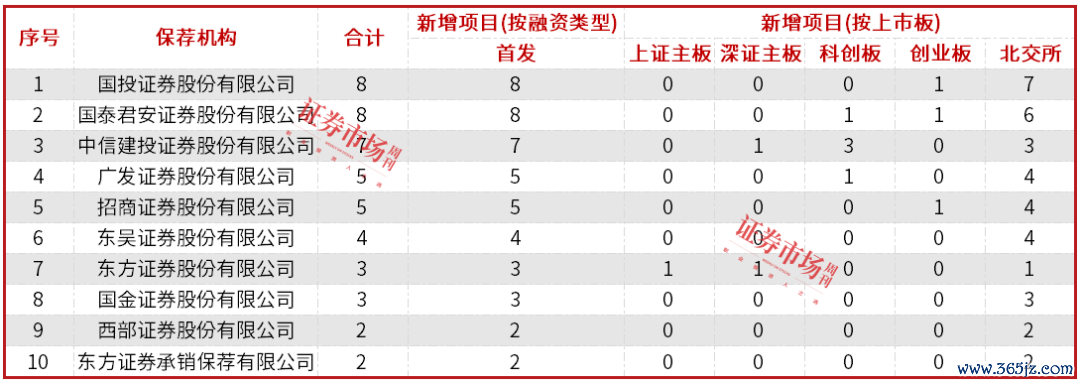 数据开头:wind