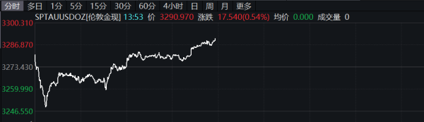 开yun体育网两股周涨超60%一周牛熊股丨11股周涨超40%
