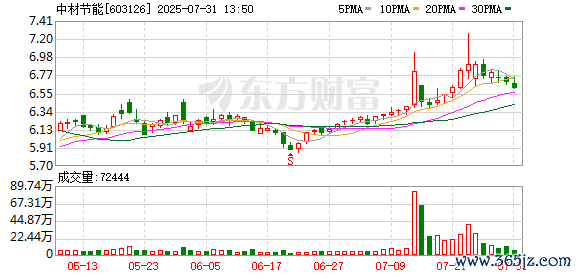 体育游戏app平台本次推动大会将审议《对于选举公司董事的议案
